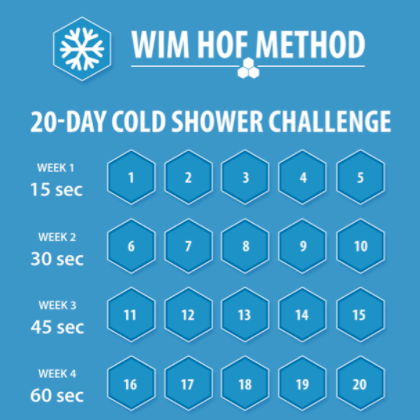 Wim Hof on why we should all start taking cold showers